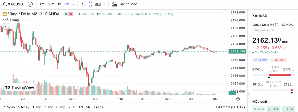 Giá vàng hôm nay 15/3/2024: Vàng Giá vàng hôm nay 15/3/2024: Vàng