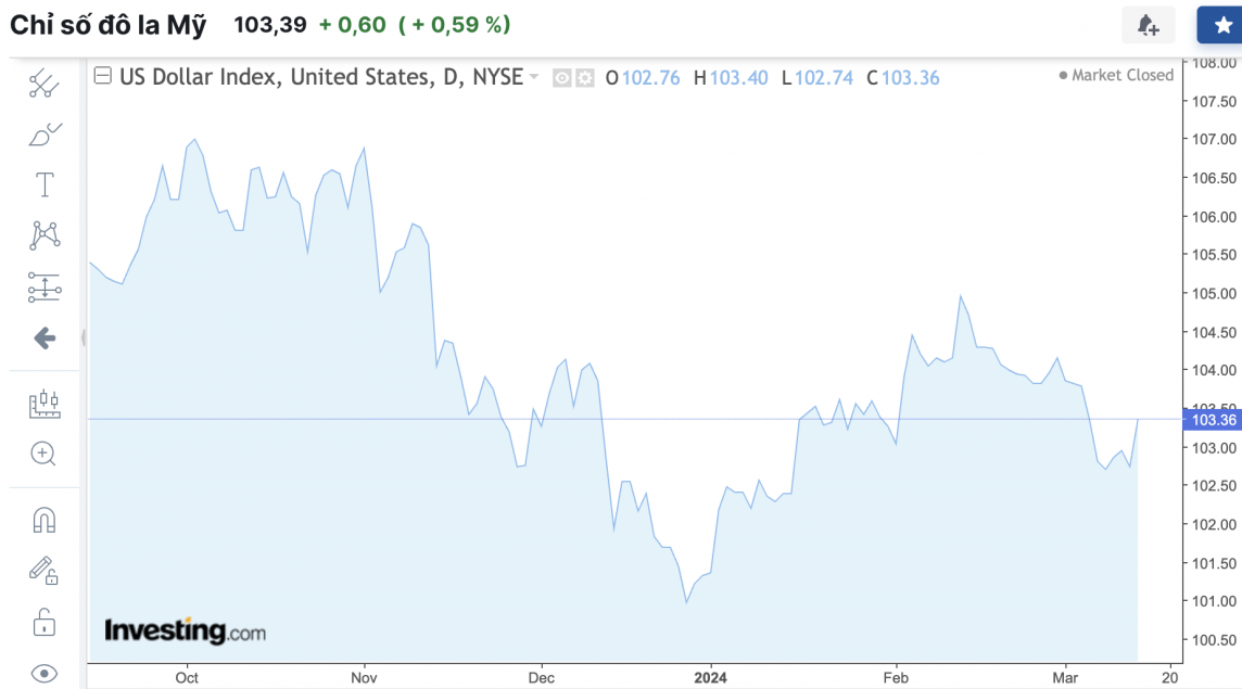 Tỷ giá USD hôm nay 15/3/2024: USD Tỷ giá USD hôm nay 15/3/2024: USD
