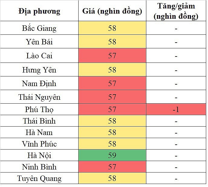Giá heo hơi miền Bắc hôm nay 15/3/2024 quay đầu giảm nhẹ Giá heo hơi miền Bắc hôm nay 15/3/2024 quay đầu giảm nhẹ