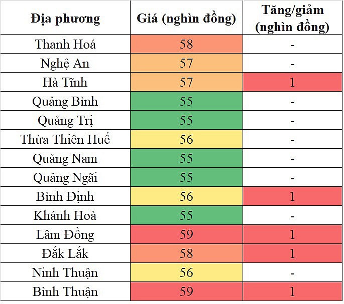 Giá heo hơi miền Trung - Tây Nguyên hôm nay 15/3/2024 tăng nhẹ trên diện rộng Giá heo hơi miền Trung - Tây Nguyên hôm nay 15/3/2024 tăng nhẹ trên diện rộng