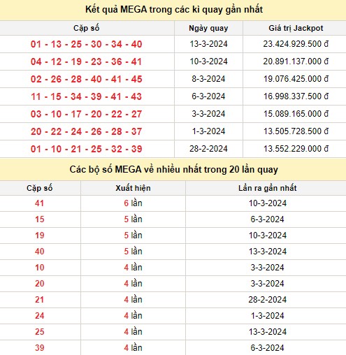 Kết quả xổ số Vietlott MEGA 6/45 trong các kỳ quay trước Kết quả xổ số Vietlott MEGA 6/45 trong các kỳ quay trước