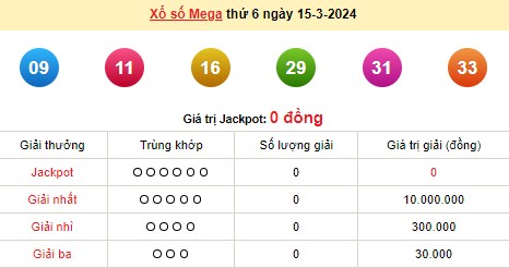 Vietlott 15/3, kết quả xổ số Vietlott hôm nay 15/3/2024, Vietlott Mega 6/45 15/3 Vietlott 15/3, kết quả xổ số Vietlott hôm nay 15/3/2024, Vietlott Mega 6/45 15/3