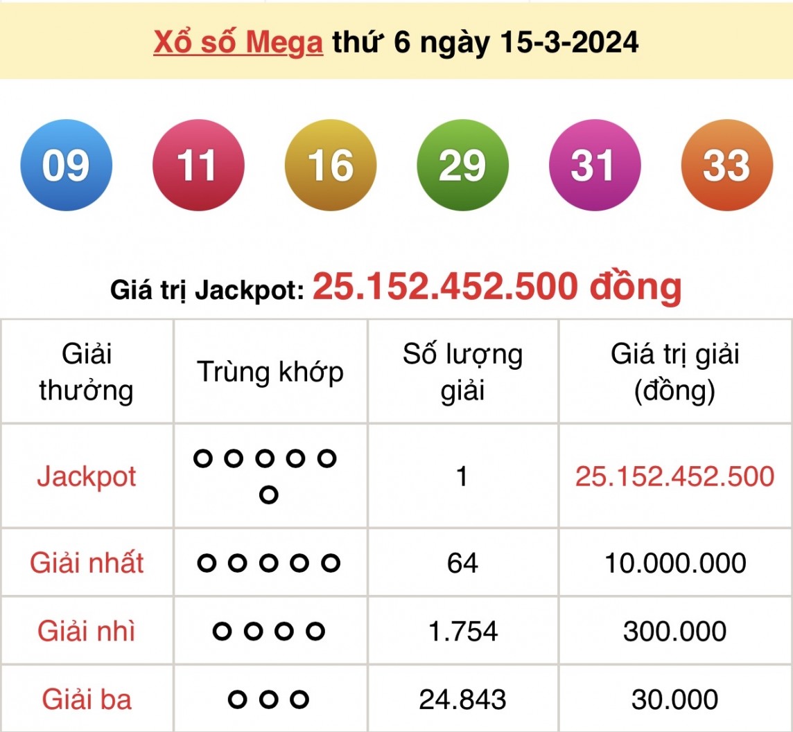 Kết quả xổ số Vietlott Mega 6/45 ngày 15/3/2024