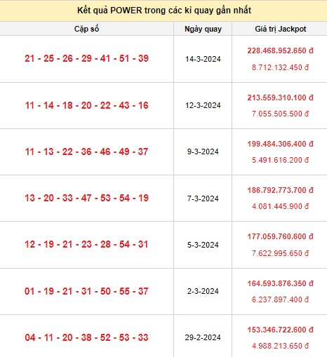 Vietlott 16/3, kết quả xổ số Vietlott hôm nay ngày 16/3/2024, Vietlott Power 6/55 16/3 Vietlott 16/3, kết quả xổ số Vietlott hôm nay ngày 16/3/2024, Vietlott Power 6/55 16/3