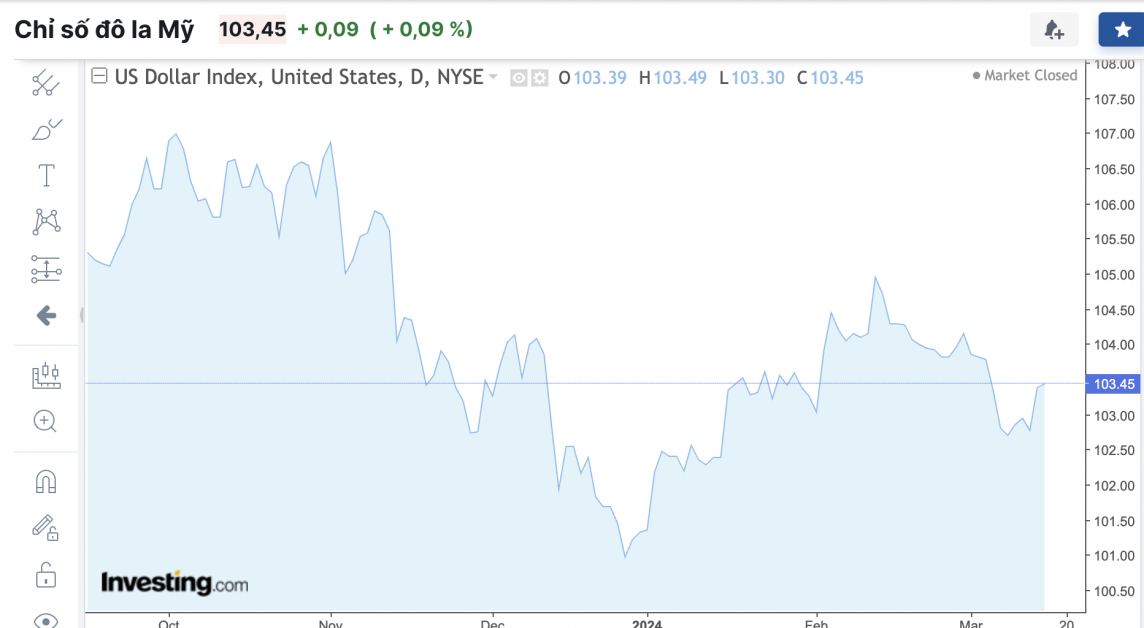 Tỷ giá USD hôm nay 16/3/2024: USD Tỷ giá USD hôm nay 16/3/2024: USD