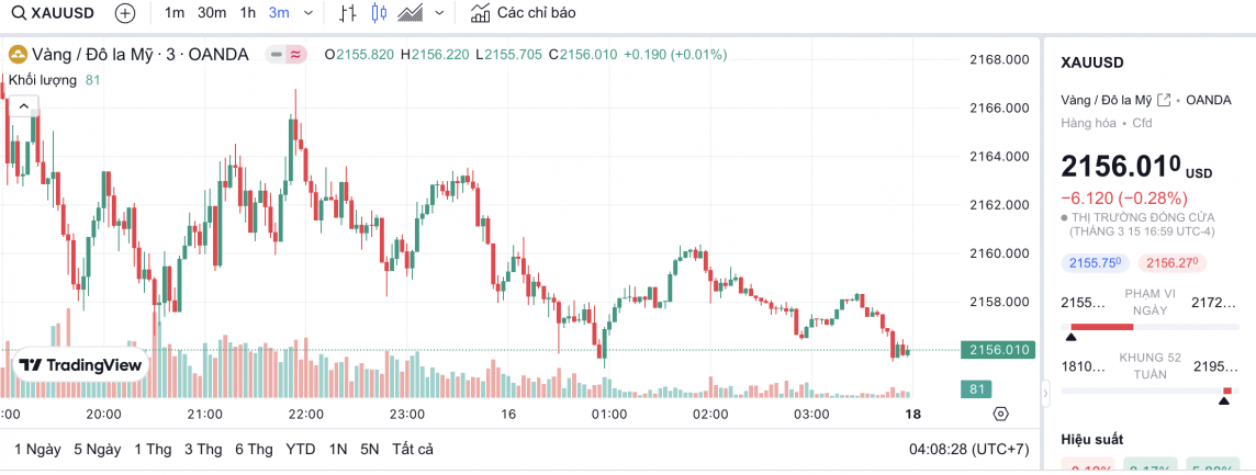 Giá vàng hôm nay 16/3/2024: Vàng Giá vàng hôm nay 16/3/2024: Vàng