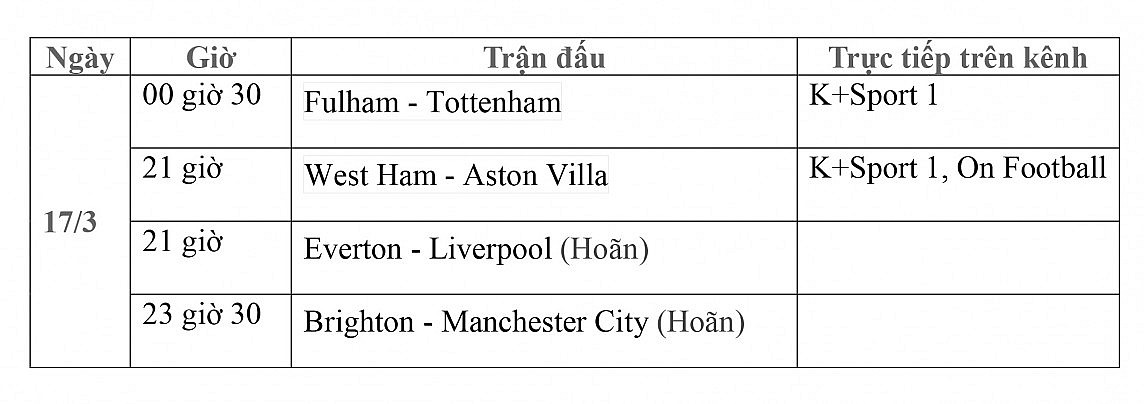 Lịch thi đấu trực tiếp vòng 29 Ngoại hạng Anh ngày 17/3: Fulham - Tottenham, West Ham - Aston Villa