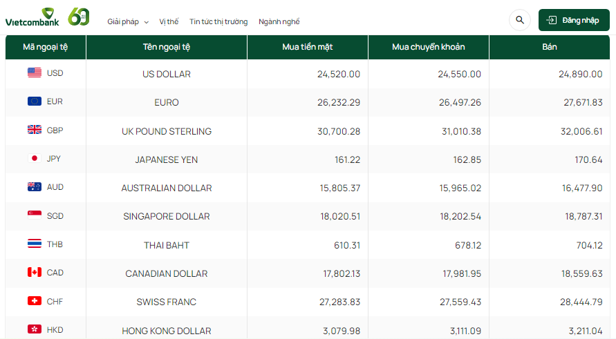 Tỷ giá AUD hôm nay 16/3/2024: Nhiều Ngân hàng giảm giá chiều mua, tăng chiều bán Tỷ giá AUD hôm nay 16/3/2024: Nhiều Ngân hàng giảm giá chiều mua, tăng chiều bán