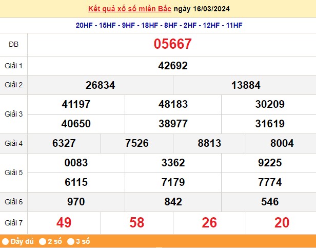 Kết quả Xổ số miền Bắc ngày 17/3/2024, KQXSMB ngày 17 tháng 3, XSMB 17/3, xổ số miền Bắc hôm nay Kết quả Xổ số miền Bắc ngày 17/3/2024, KQXSMB ngày 17 tháng 3, XSMB 17/3, xổ số miền Bắc hôm nay