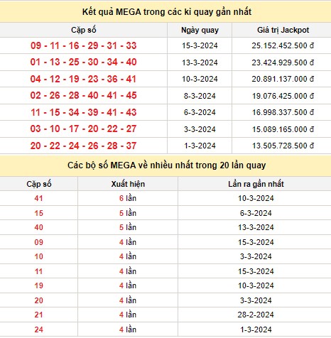 Kết quả xổ số Vietlott MEGA 6/45 trong các kỳ quay trước Kết quả xổ số Vietlott MEGA 6/45 trong các kỳ quay trước