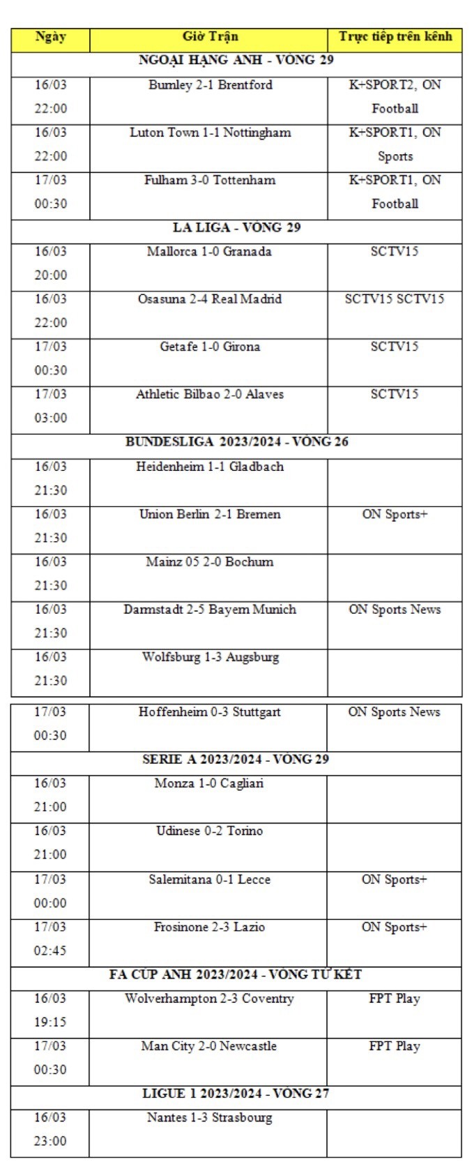 Kết quả bóng đá hôm nay 17/3: Tottenham thua sốc; Man City vào bán kết FA Cup Kết quả bóng đá hôm nay 17/3: Tottenham thua sốc; Man City vào bán kết FA Cup