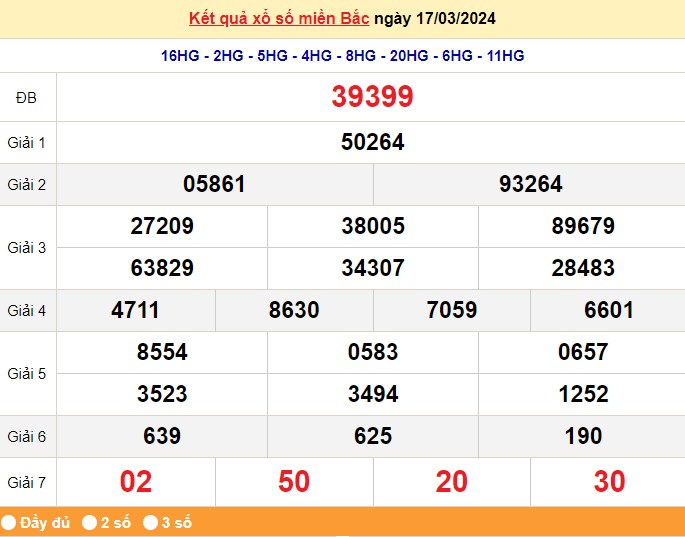 Kết quả Xổ số miền Bắc ngày 18/3/2024, KQXSMB ngày 18 tháng 3, XSMB 18/3, xổ số miền Bắc hôm nay Kết quả Xổ số miền Bắc ngày 18/3/2024, KQXSMB ngày 18 tháng 3, XSMB 18/3, xổ số miền Bắc hôm nay
