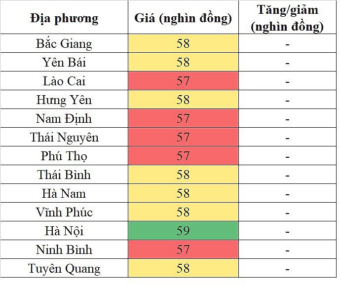 Giá heo hơi miền Bắc hôm nay 19/3/2024 tiếp tục đi ngang trên diện rộng Giá heo hơi miền Bắc hôm nay 19/3/2024 tiếp tục đi ngang trên diện rộng