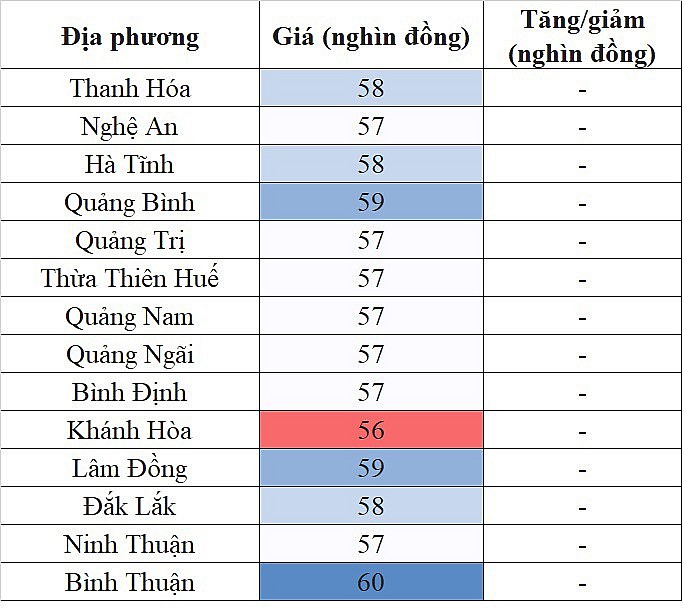 Giá heo hơi miền Trung - Tây Nguyên hôm nay 17/3/2024 lặng sóng ngày đầu tuần Giá heo hơi miền Trung - Tây Nguyên hôm nay 17/3/2024 lặng sóng ngày đầu tuần