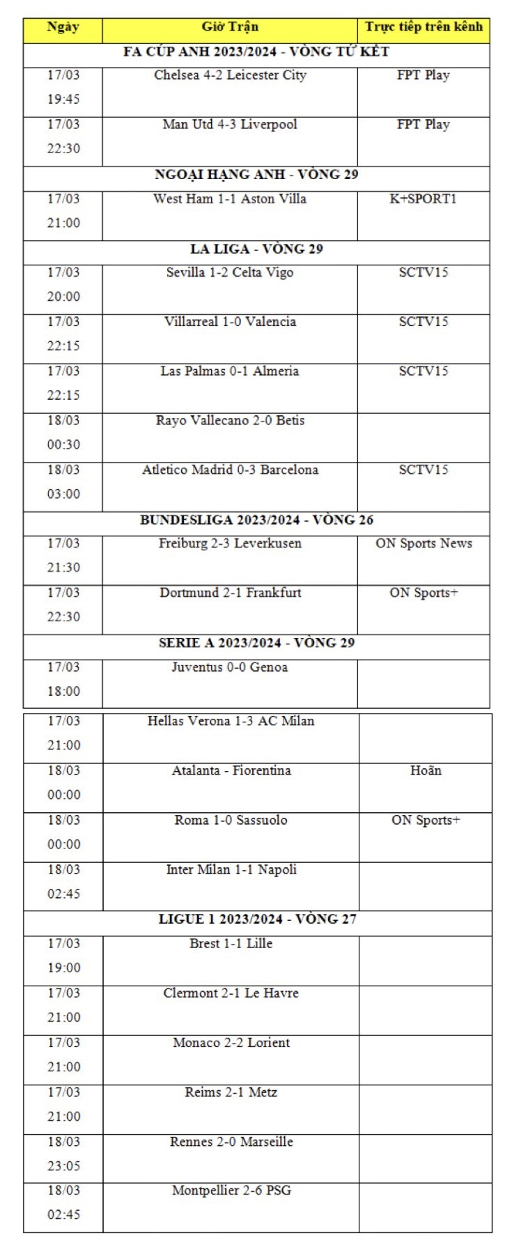 Kết quả bóng đá hôm nay 18/3: MU thắng siêu kịch tính Liverpool Kết quả bóng đá hôm nay 18/3: MU thắng siêu kịch tính Liverpool