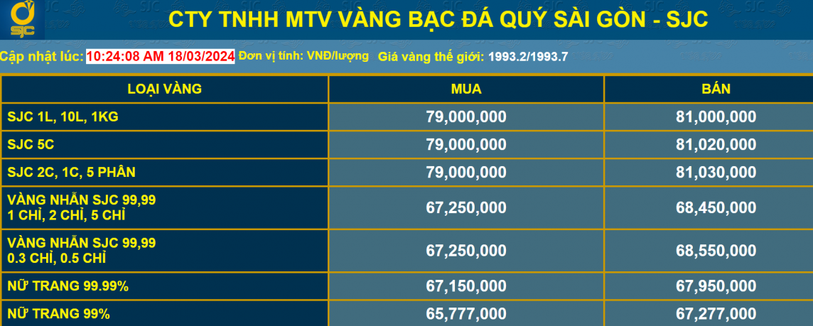 Giá vàng Giá vàng