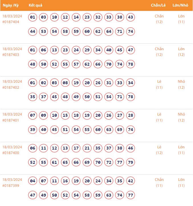 Vietlott 19/3, Kết quả xổ số Keno hôm nay ngày 19/3/2024, Vietlott Keno thứ Ba 19/3 Vietlott 19/3, Kết quả xổ số Keno hôm nay ngày 19/3/2024, Vietlott Keno thứ Ba 19/3