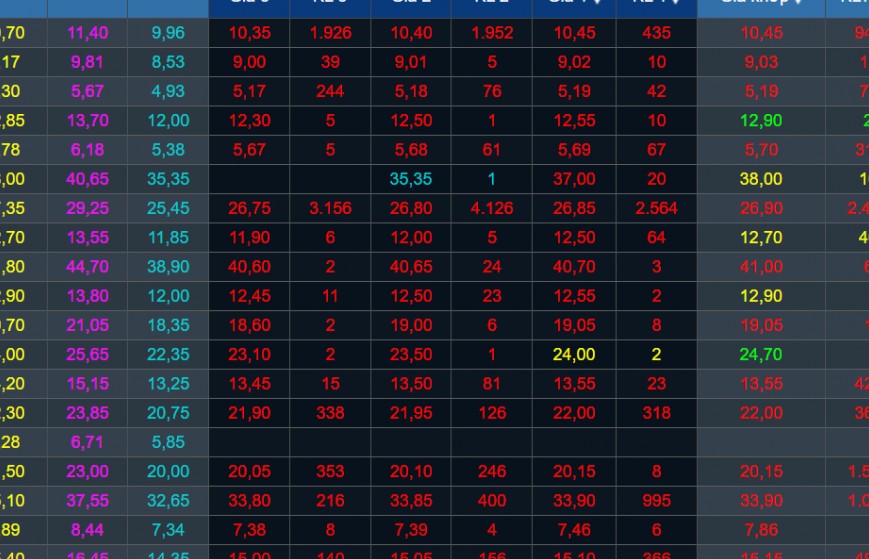 Chứng khoán 18/3: Thị trường chìm trong sắc đỏ, riêng nhóm bất động sản hiếm hoi khởi sắc