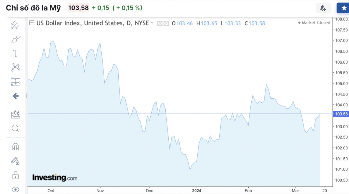 Tỷ giá USD hôm nay 19/3/2024: USD Tỷ giá USD hôm nay 19/3/2024: USD