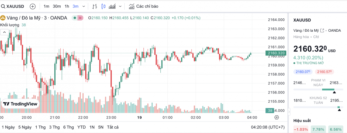 Giá vàng hôm nay 19/3/2024: Vàng Giá vàng hôm nay 19/3/2024: Vàng
