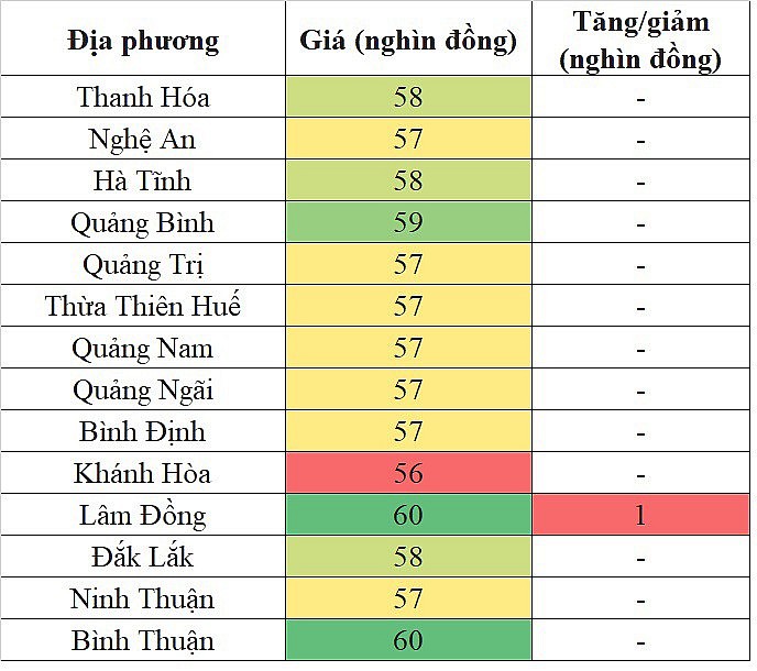 Giá heo hơi miền Trung - Tây Nguyên hôm nay 19/3/2024 tăng nhẹ trong phạm vi hẹp Giá heo hơi miền Trung - Tây Nguyên hôm nay 19/3/2024 tăng nhẹ trong phạm vi hẹp