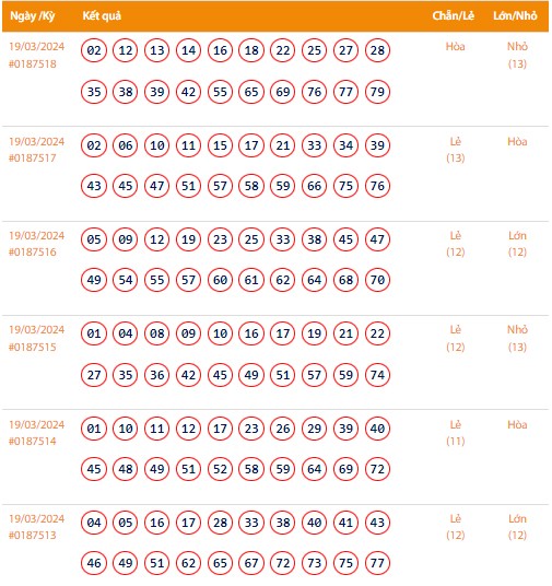 Vietlott 19/3, Kết quả xổ số Keno hôm nay ngày 19/3/2024, Vietlott Keno thứ Ba 19/3 Vietlott 19/3, Kết quả xổ số Keno hôm nay ngày 19/3/2024, Vietlott Keno thứ Ba 19/3