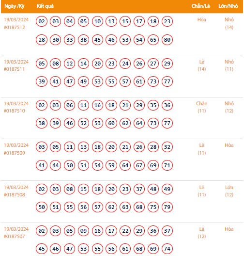 Vietlott 19/3, Kết quả xổ số Keno hôm nay ngày 19/3/2024, Vietlott Keno thứ Ba 19/3 Vietlott 19/3, Kết quả xổ số Keno hôm nay ngày 19/3/2024, Vietlott Keno thứ Ba 19/3