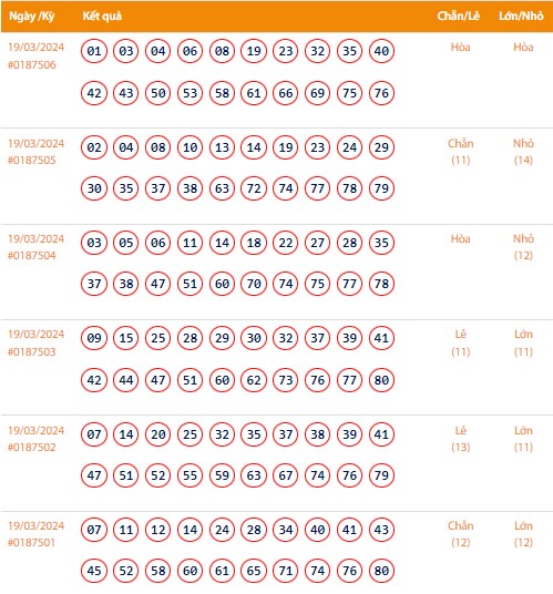 Vietlott 19/3, Kết quả xổ số Keno hôm nay ngày 19/3/2024, Vietlott Keno thứ Ba 19/3 Vietlott 19/3, Kết quả xổ số Keno hôm nay ngày 19/3/2024, Vietlott Keno thứ Ba 19/3