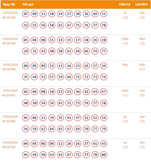 Vietlott 19/3, Kết quả xổ số Keno hôm nay ngày 19/3/2024, Vietlott Keno thứ Ba 19/3 Vietlott 19/3, Kết quả xổ số Keno hôm nay ngày 19/3/2024, Vietlott Keno thứ Ba 19/3