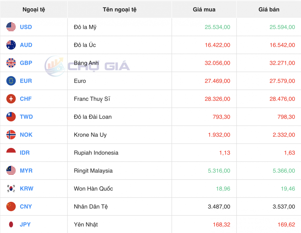 Tỷ giá Yen Nhật hôm nay 20/3/2024: Tỷ giá Yen Nhật lao dốc mạnh khi BoJ chấm dứt lãi suất âm