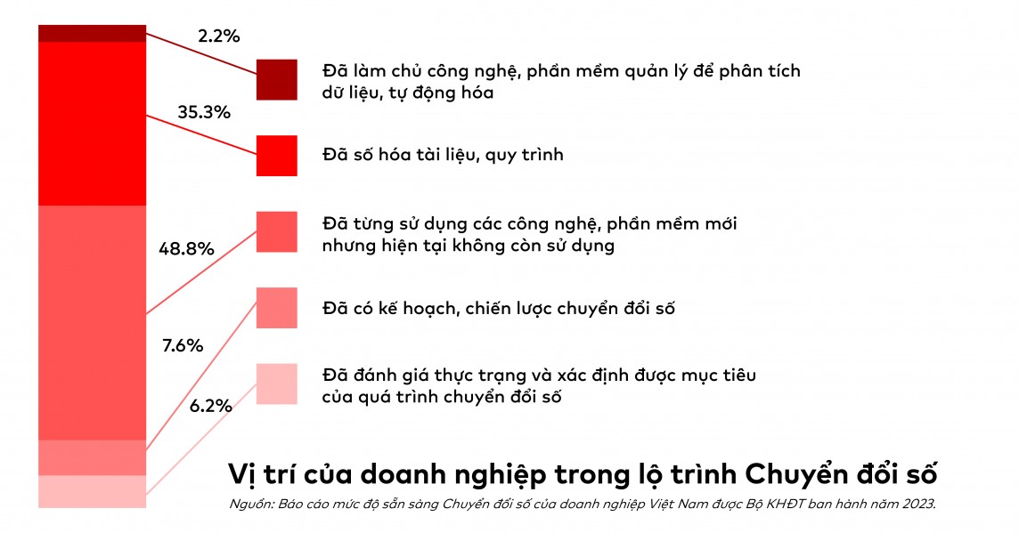 Dữ liệu Dữ liệu