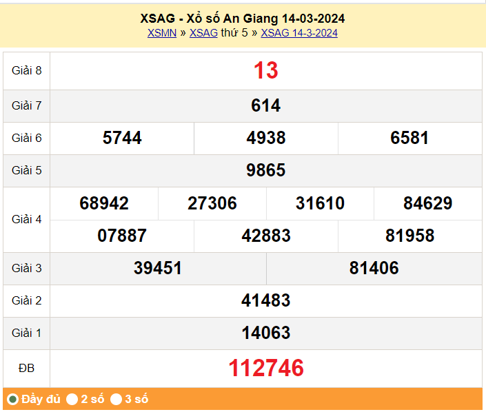 XSAG 21/3, Kết quả xổ số An Giang hôm nay 21/3/2024, KQXSAG thứ Năm ngày 21 tháng 3 XSAG 21/3, Kết quả xổ số An Giang hôm nay 21/3/2024, KQXSAG thứ Năm ngày 21 tháng 3