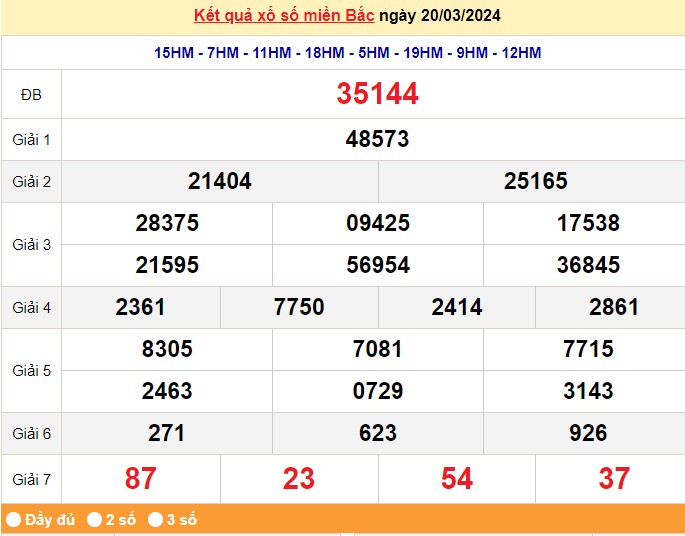 Kết quả Xổ số miền Bắc ngày 21/3/2024, KQXSMB ngày 21 tháng 3, XSMB 21/3, xổ số miền Bắc hôm nay Kết quả Xổ số miền Bắc ngày 21/3/2024, KQXSMB ngày 21 tháng 3, XSMB 21/3, xổ số miền Bắc hôm nay