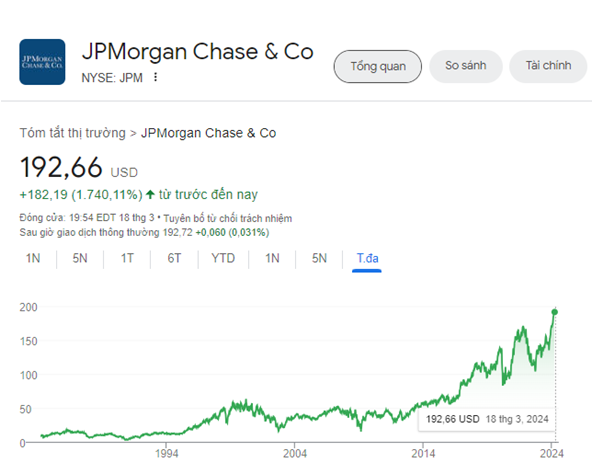 JPMorgan công bố cổ tức cho loạt cổ phiếu ưu đãi đang lưu hành
