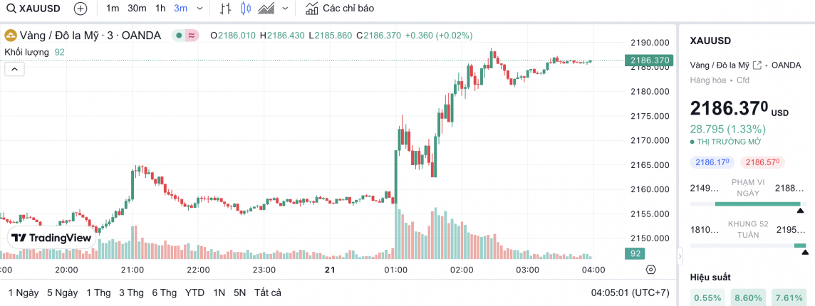 Giá vàng hôm nay 21/3/2024: Vàng Giá vàng hôm nay 21/3/2024: Vàng