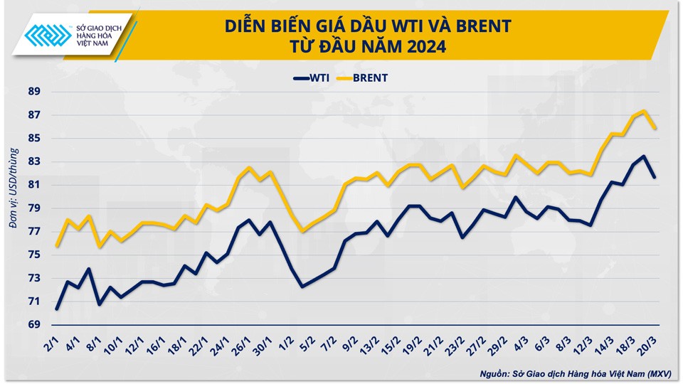 Kịch bản hạ cánh mềm của Mỹ liệu còn khả thi khi giá xăng dầu tăng cao? Kịch bản hạ cánh mềm của Mỹ liệu còn khả thi khi giá xăng dầu tăng cao?