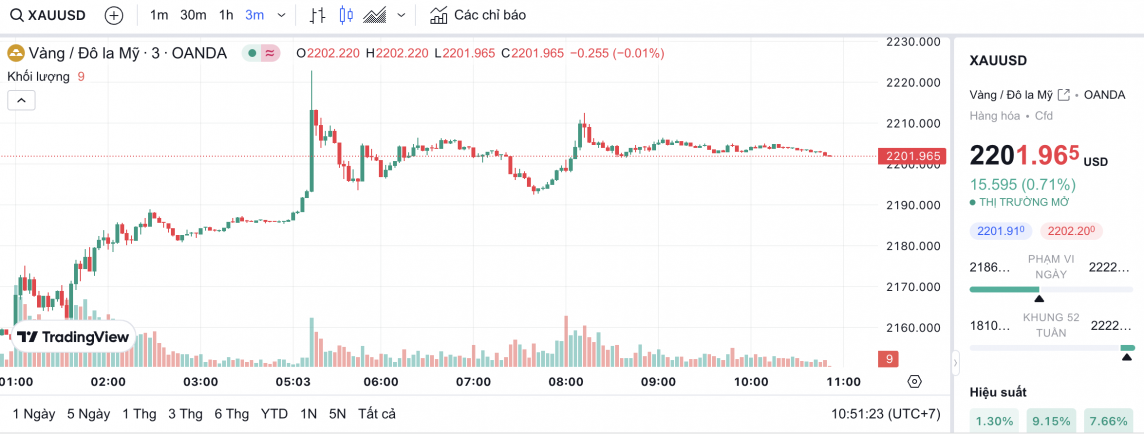 Giá vàng chiều nay 21/3/2024: Vàng Giá vàng chiều nay 21/3/2024: Vàng