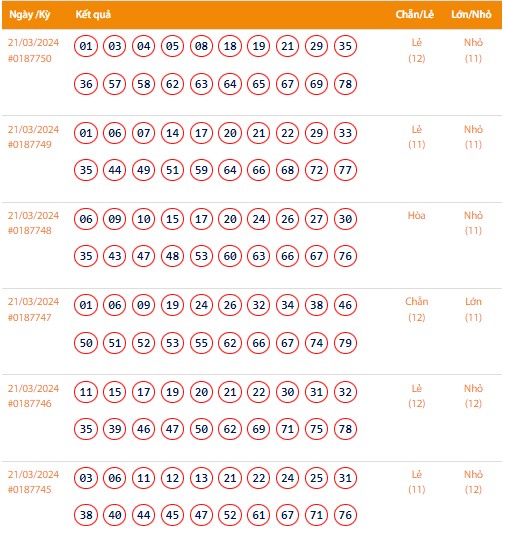 Vietlott 21/3, Kết quả xổ số Keno hôm nay ngày 21/3/2024, Vietlott Keno thứ Năm 21/3 Vietlott 21/3, Kết quả xổ số Keno hôm nay ngày 21/3/2024, Vietlott Keno thứ Năm 21/3
