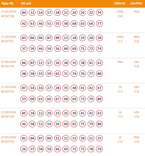 Vietlott 21/3, Kết quả xổ số Keno hôm nay ngày 21/3/2024, Vietlott Keno thứ Năm 21/3 Vietlott 21/3, Kết quả xổ số Keno hôm nay ngày 21/3/2024, Vietlott Keno thứ Năm 21/3