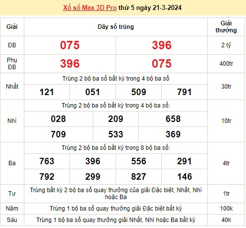 Vietlott 21/3, kết quả xổ số Vietlott hôm nay ngày 21/3/2024, Vietlott Power 6/55 21/3 Vietlott 21/3, kết quả xổ số Vietlott hôm nay ngày 21/3/2024, Vietlott Power 6/55 21/3