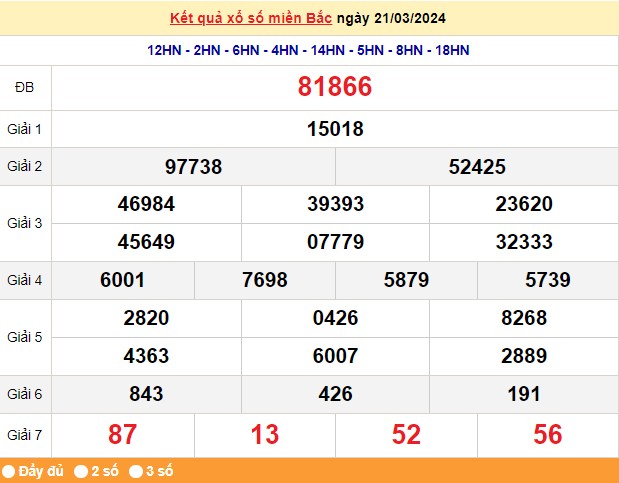 Kết quả Xổ số miền Bắc ngày 23/3/2024, KQXSMB ngày 23 tháng 3, XSMB 23/3, xổ số miền Bắc hôm nay Kết quả Xổ số miền Bắc ngày 23/3/2024, KQXSMB ngày 23 tháng 3, XSMB 23/3, xổ số miền Bắc hôm nay