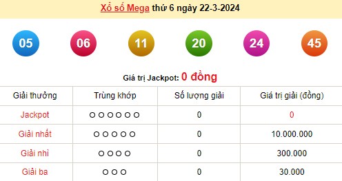 Vietlott 22/3, kết quả xổ số Vietlott hôm nay 22/3/2024, Vietlott Mega 6/45 22/3 Vietlott 22/3, kết quả xổ số Vietlott hôm nay 22/3/2024, Vietlott Mega 6/45 22/3