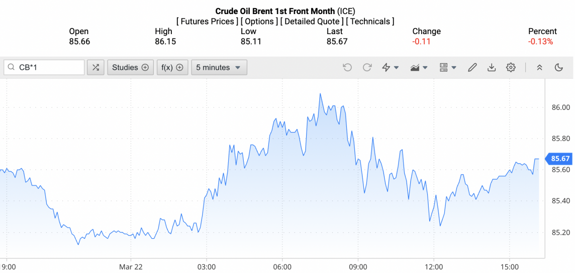 Giá xăng dầu hôm nay ngày 23/3/2024: Giá dầu Giá xăng dầu hôm nay ngày 23/3/2024: Giá dầu