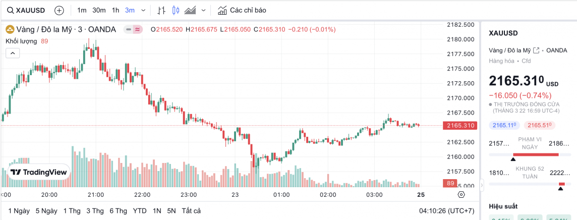 Giá vàng chiều nay 23/3/2024: Vàng Giá vàng chiều nay 23/3/2024: Vàng