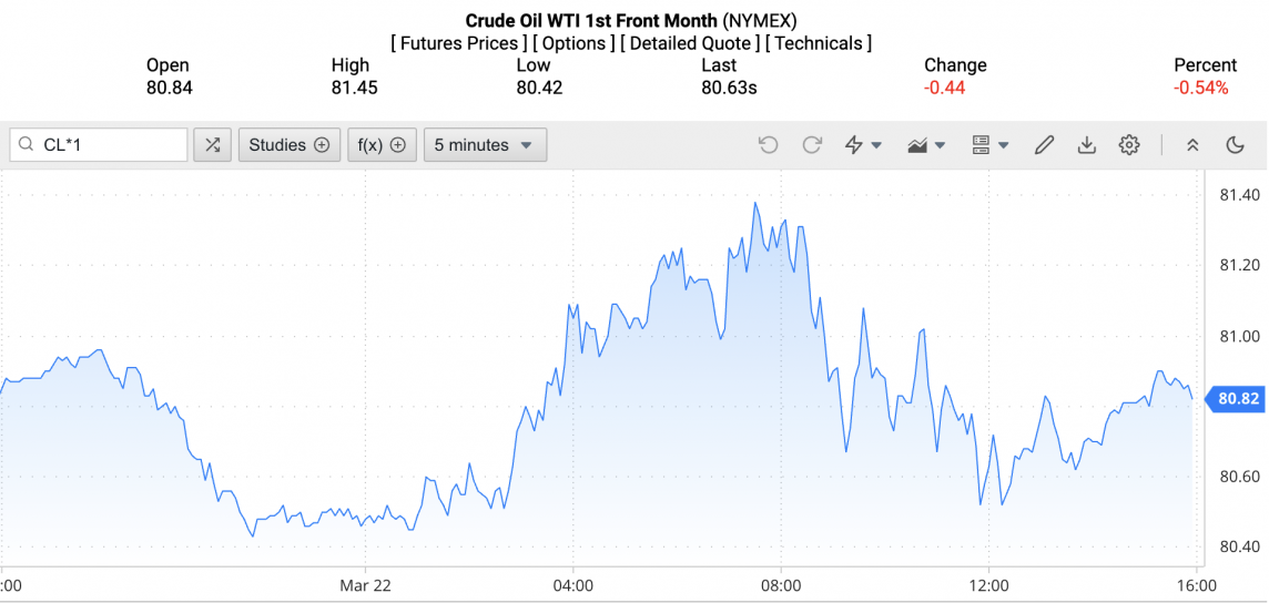 Giá xăng dầu hôm nay ngày 23/3/2024: Giá dầu Giá xăng dầu hôm nay ngày 23/3/2024: Giá dầu