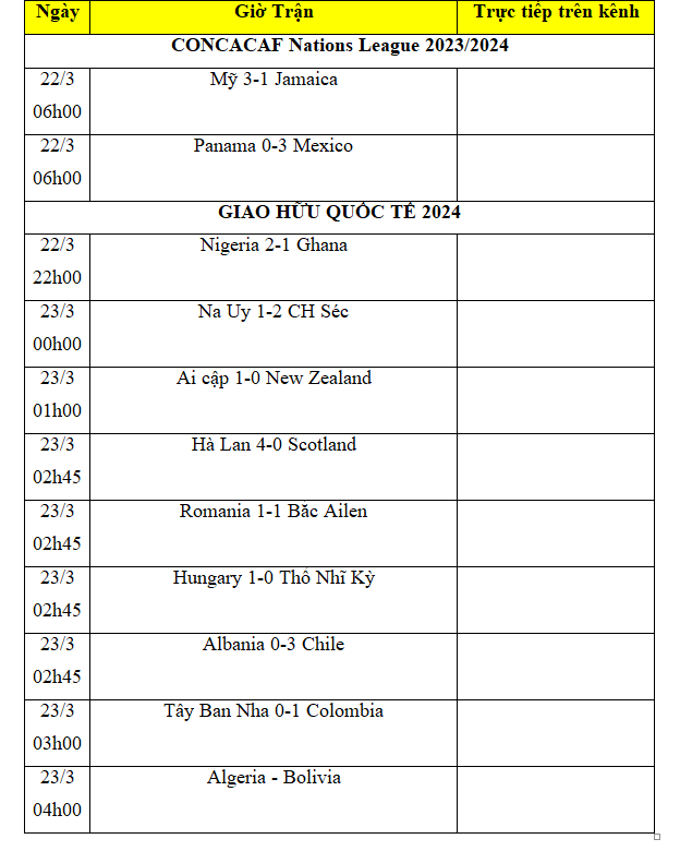 Kết quả bóng đá hôm nay 23/3: Mỹ và Mexico vào chung kết CONCACAF Nations League Kết quả bóng đá hôm nay 23/3: Mỹ và Mexico vào chung kết CONCACAF Nations League