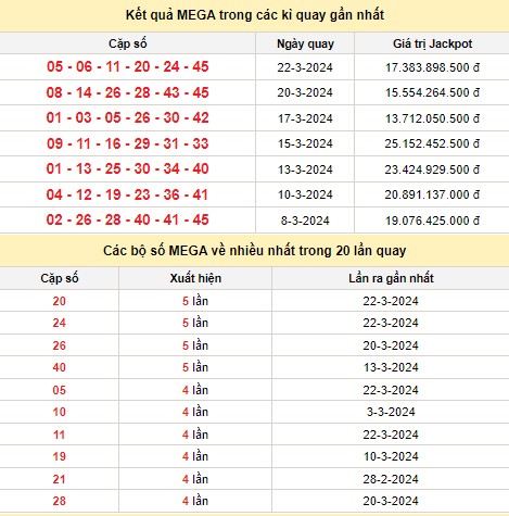 Kết quả xổ số Vietlott MEGA 6/45 trong các kỳ quay trước Kết quả xổ số Vietlott MEGA 6/45 trong các kỳ quay trước