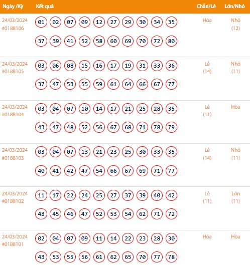 Vietlott 24/3, Kết quả xổ số Keno hôm nay ngày 24/3/2024, Vietlott Keno Chủ nhật 24/3 Vietlott 24/3, Kết quả xổ số Keno hôm nay ngày 24/3/2024, Vietlott Keno Chủ nhật 24/3