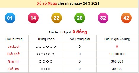 Vietlott 24/3, kết quả xổ số Vietlott hôm nay 24/3/2024, Vietlott Mega 6/45 24/3 Vietlott 24/3, kết quả xổ số Vietlott hôm nay 24/3/2024, Vietlott Mega 6/45 24/3
