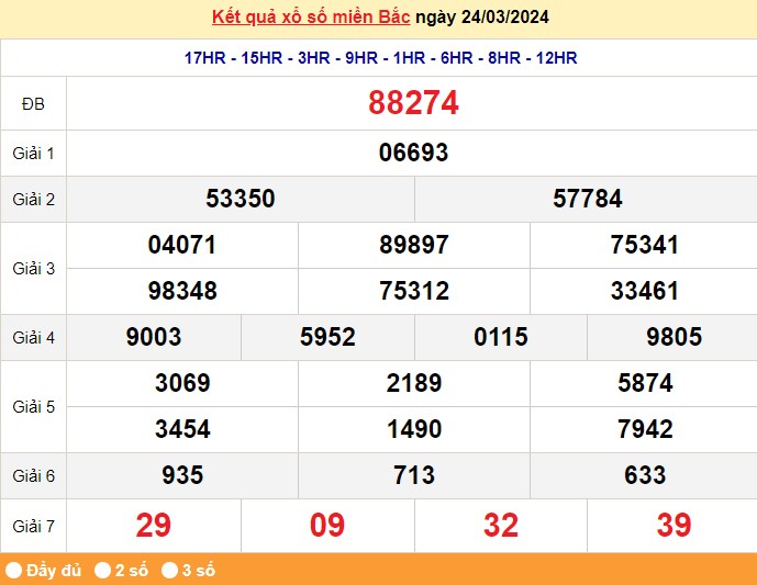 Kết quả Xổ số miền Bắc ngày 25/3/2024, KQXSMB ngày 25 tháng 3, XSMB 25/3, xổ số miền Bắc hôm nay Kết quả Xổ số miền Bắc ngày 25/3/2024, KQXSMB ngày 25 tháng 3, XSMB 25/3, xổ số miền Bắc hôm nay